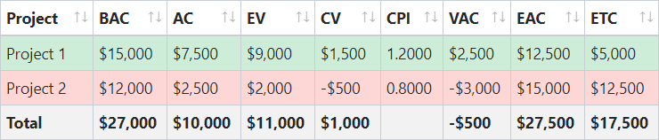 Project Metrics